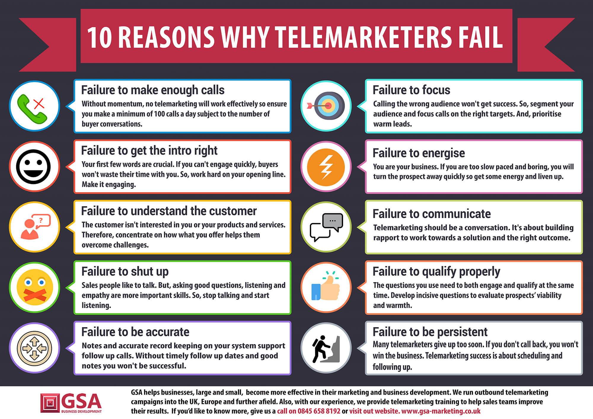 reasons telemarketers fail